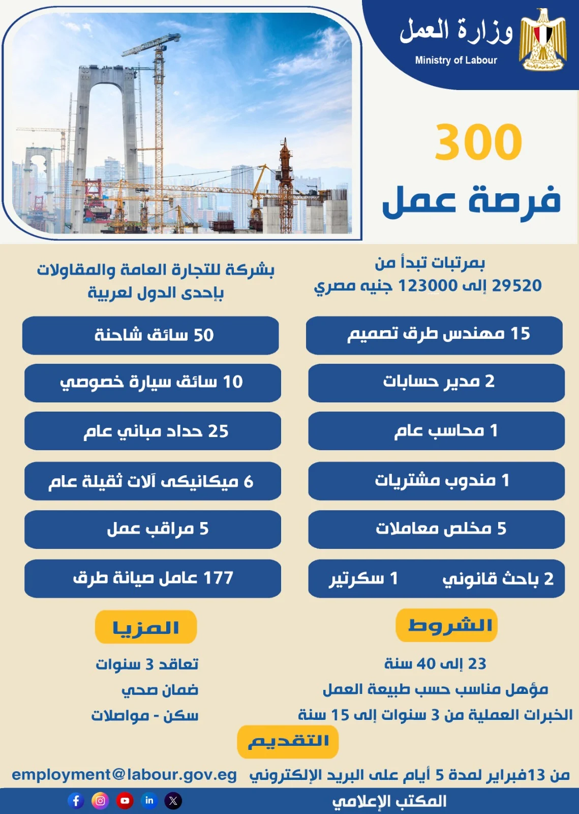 وزير العمل يعلُن: توفير 300 فرصة عمل بإحدى الدول العربية والتقديم عبر employment labour gov