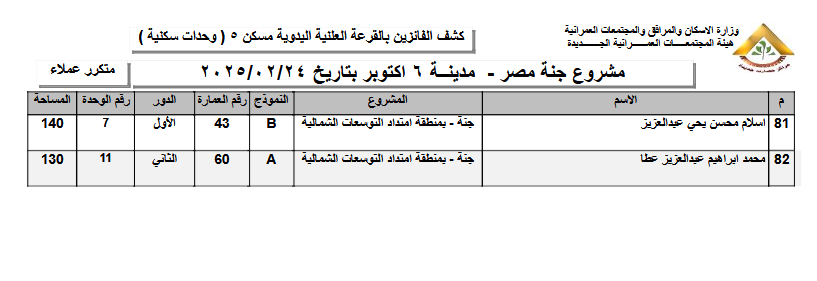 نتيجة قرعة مسكن اليوم