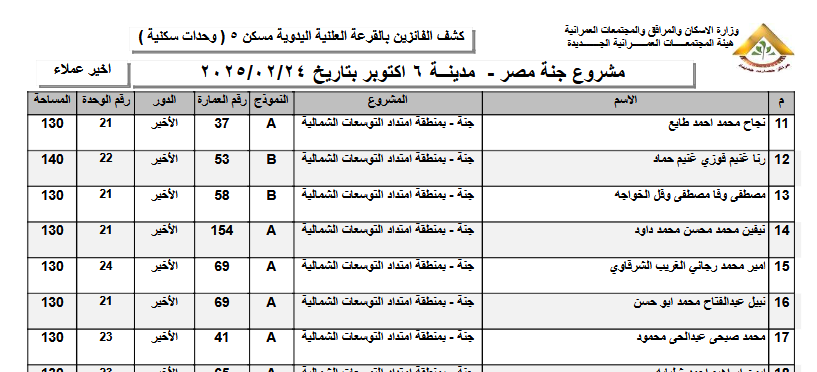 نتيجة قرعة مسكن اليوم