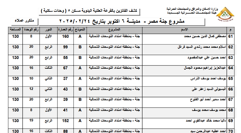 نتيجة قرعة مسكن اليوم