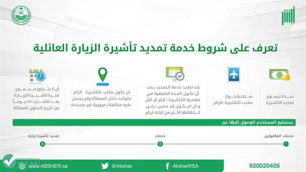 شروط الزيارة العائلية المتعددة بعد التغيرات الجديدة .. أعرفها حالا