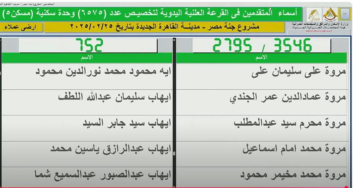 (اسماء الفائزين) نتيجة قرعة جنة مصر القاهرة الجديدة 2025.. هيئة المجتمعات العمرانية تعلنٌها رسمياَ