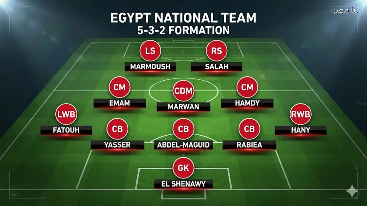 تشكيل مصر أمام السنغال محسوم بنسبة 90%