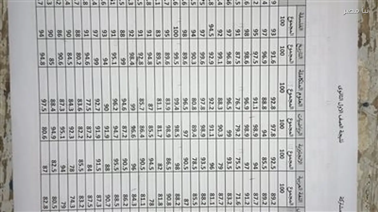 1 ثانوي “ظهرت رسميًا” نتيجة الصف الأول الثانوي 2026 الترم الأول