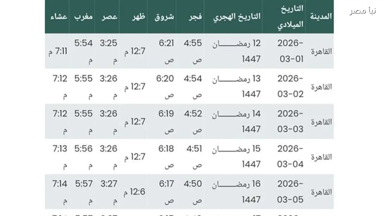 إمساكية رمضان 2026 لجميع المحافظات بمواقيت الأذان وعدد ساعات الصيام